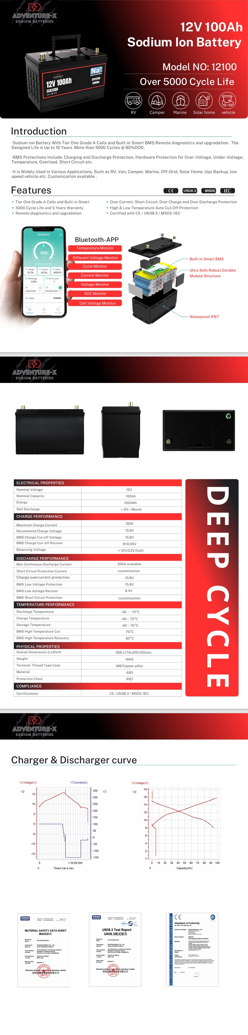ADVENTURE-X-100-Ah-SODIUM-ION-BATTERY