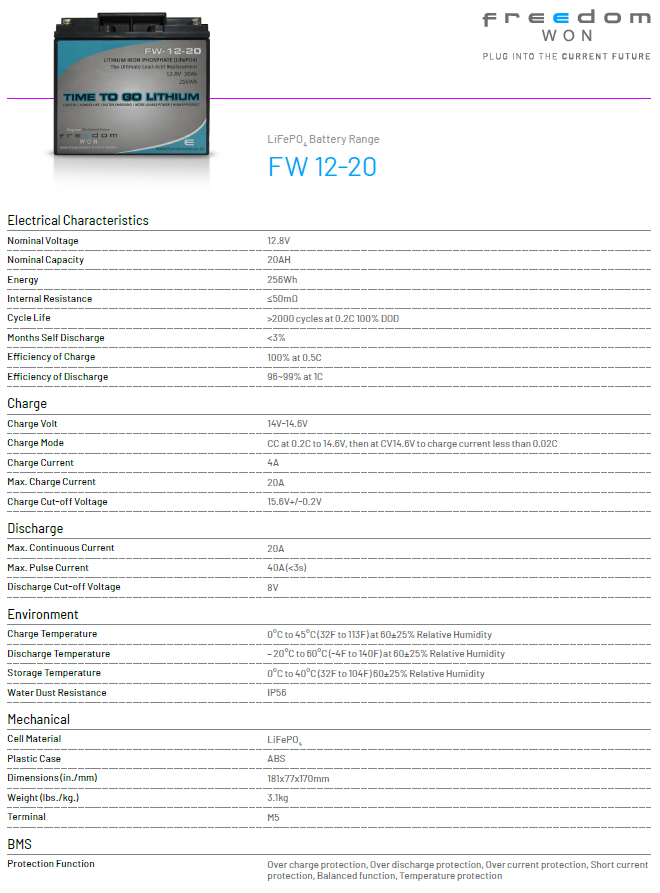 Freedom Won 12.8V 20Ah Specifications