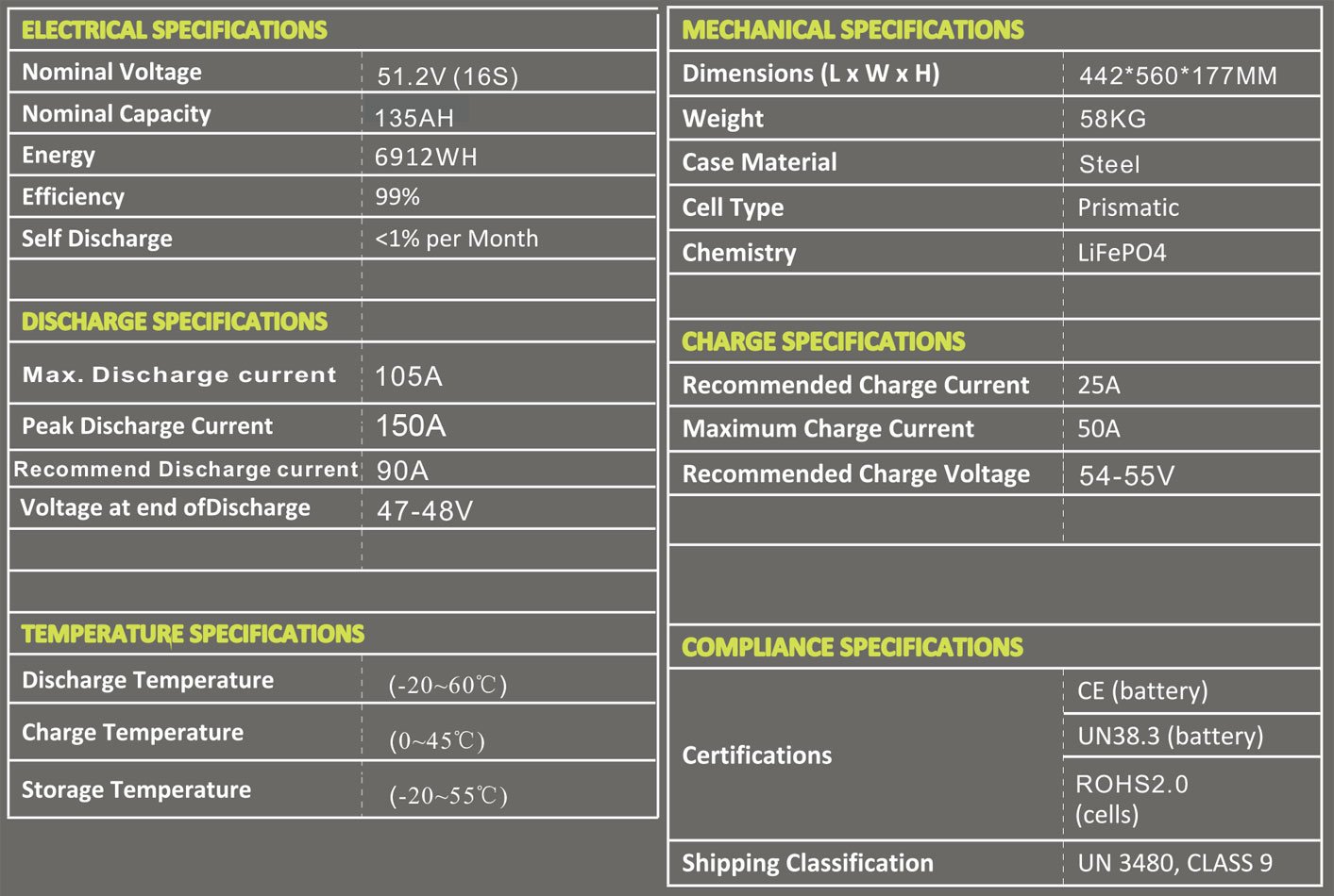 BSL 7kWh 135Ah 51.2V Lithium Battery Specifications