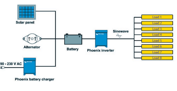 Pheonix compact diagram