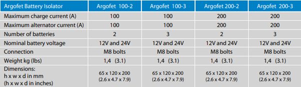 Argofet datasheet