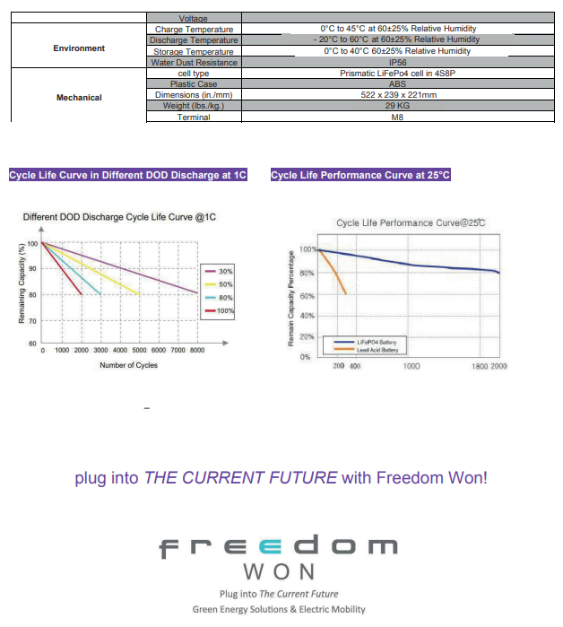 Freedom Won 12V 200Ah Lithium Battery Specifications 2