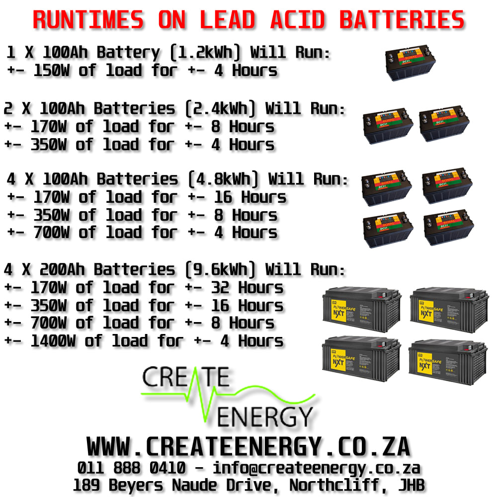 Runtimes on Lead Acid Batteries