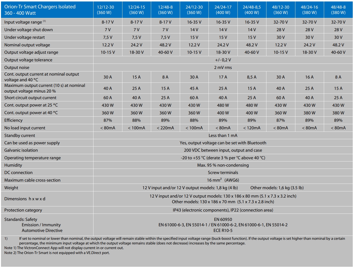 Victron Orion-Tr Smart 48V Specifications