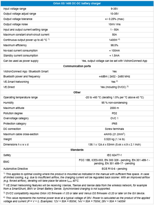 Victron Orion XS 1400 Specification Sheet