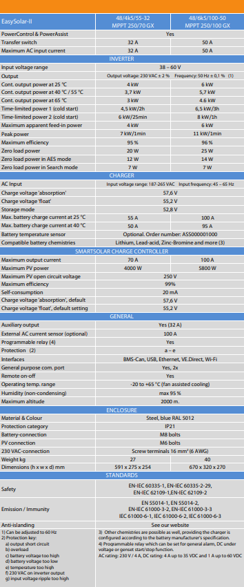 Datasheet