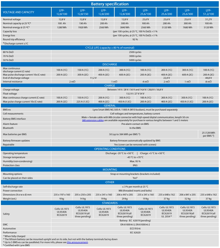 Datasheet