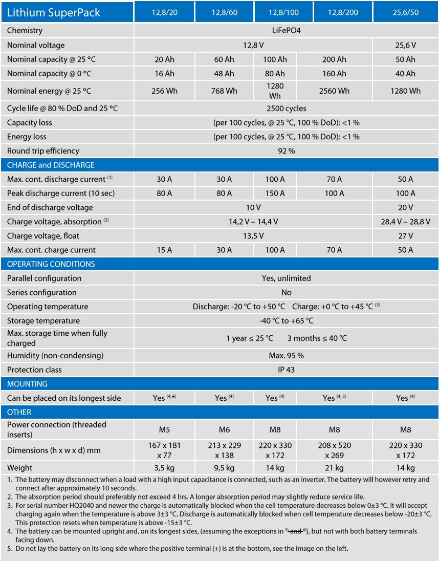 Victron Energy Lithium SuperPack Datasheet
