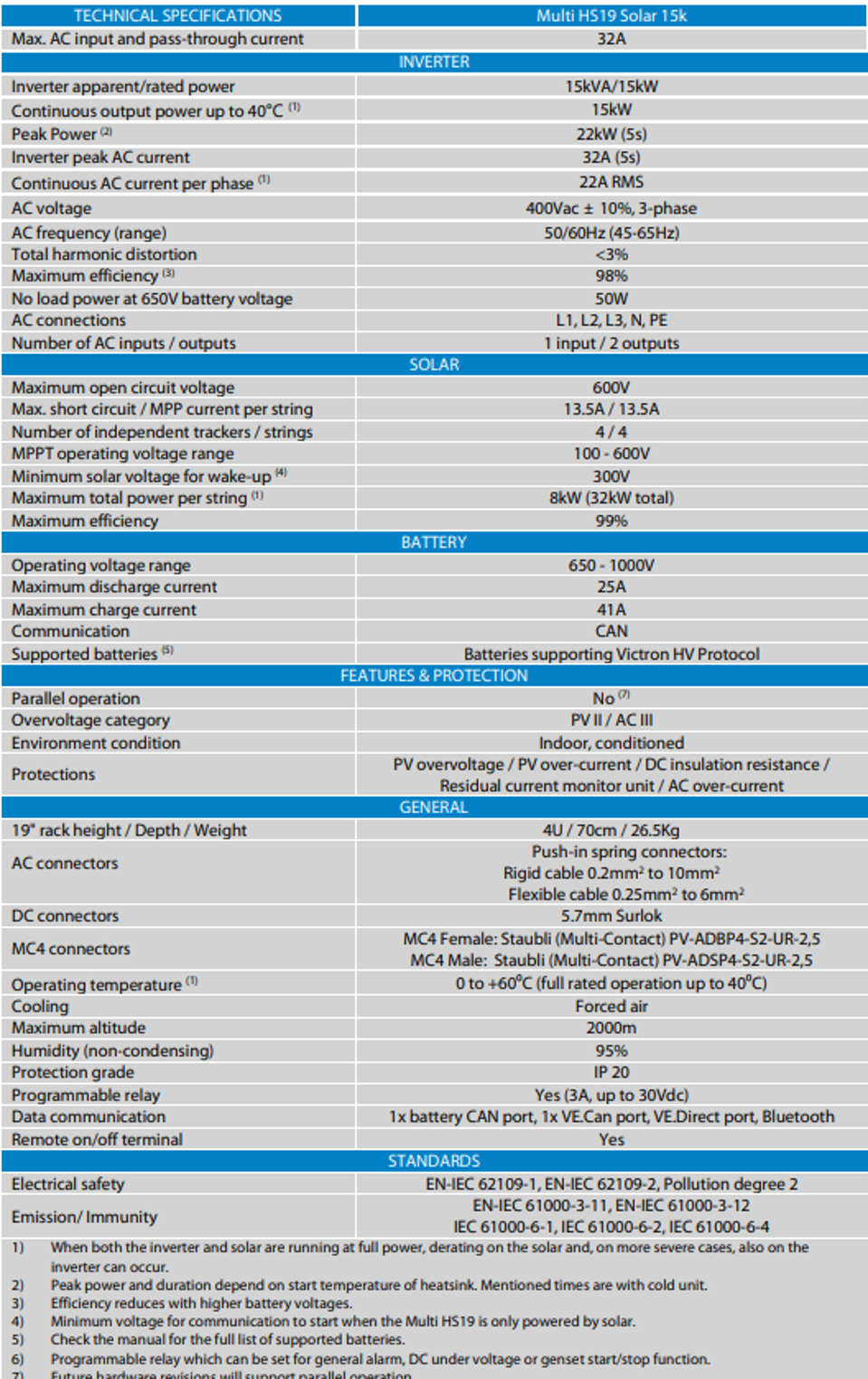 Datasheet