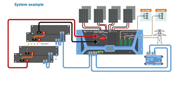 System diagram