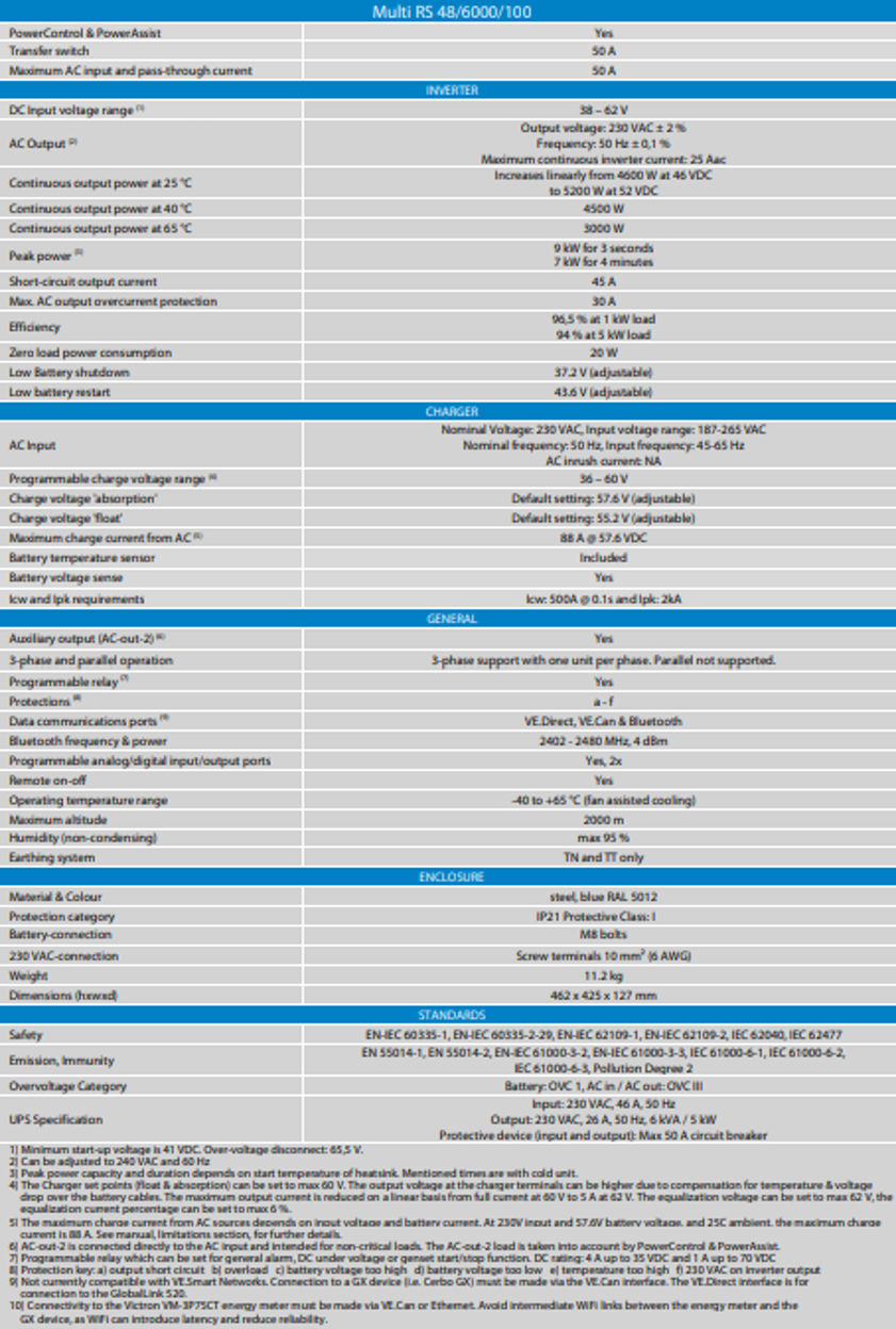 Multi RS Datasheet