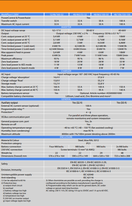 Datasheet