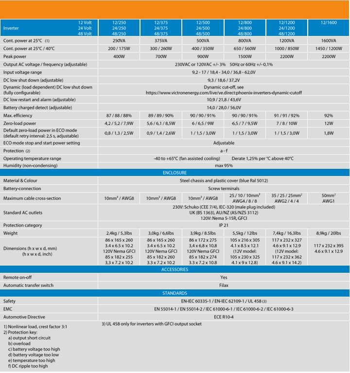 Victron Phoenix 12/1600