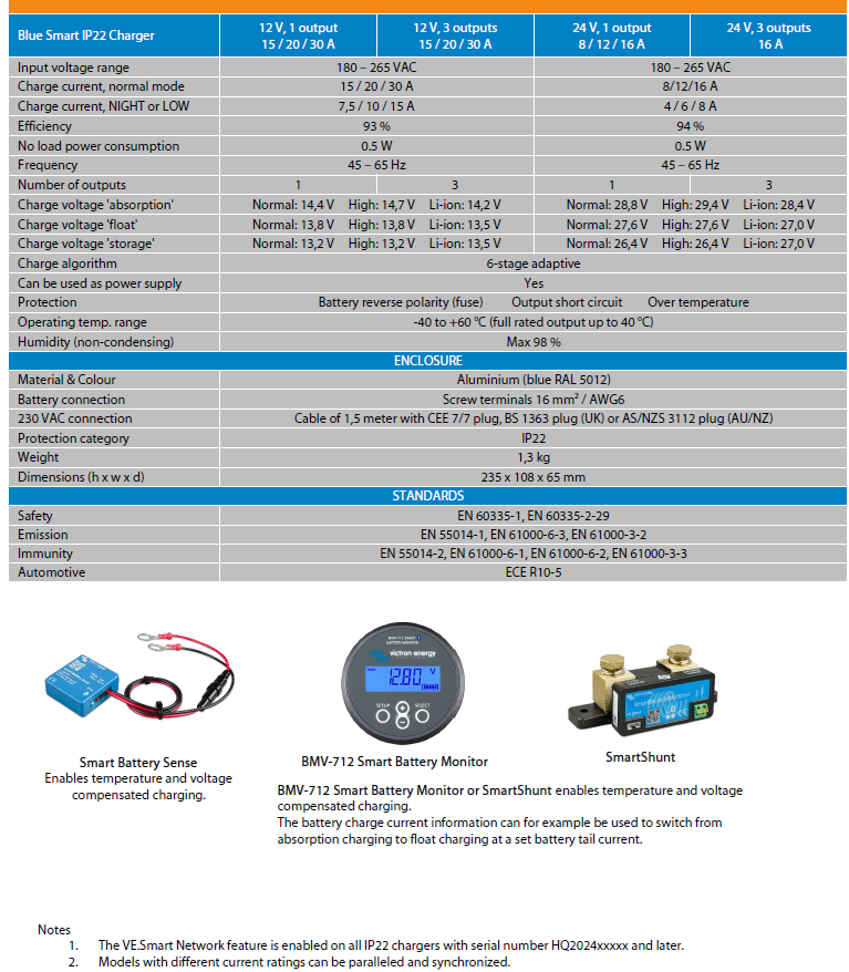 Victron BlueSmart IP22 Battery Charger Specifications