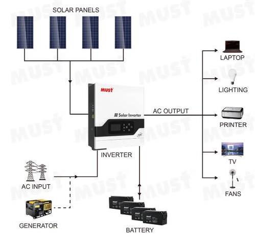 Must Hybrid Solar Inverter Charger System